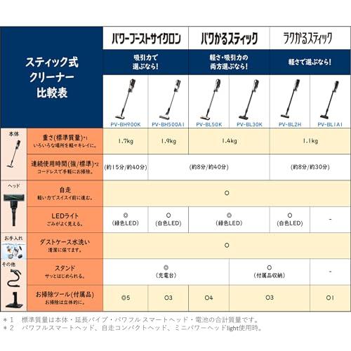 日立(HITACHI) 掃除機 パワーブーストサイクロン コードレス スティッククリーナー PV-BH900K N ライトゴールド 強烈パワー 軽量 自走式 日本製｜nina-style｜07