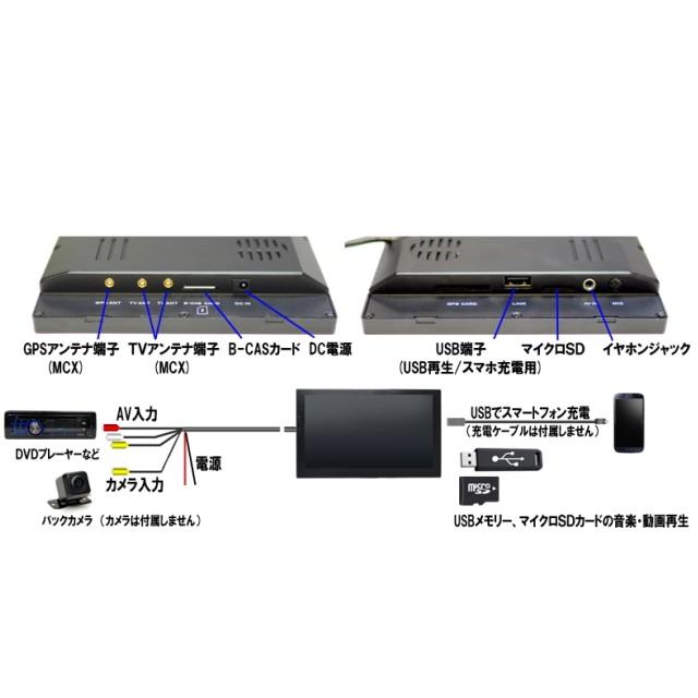 2025年版 9インチポータブルカーナビ タッチパネル/地デジ2x2