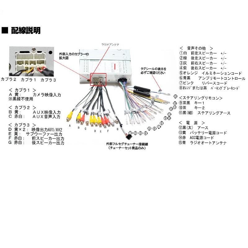 １DINインダッシュ７インチタッチパネル DVDプレーヤー スマホ連動 ラジオ USB SD CPRM対応 ４×４フルセグ |  | 06