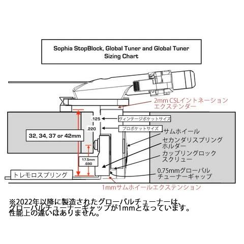 Sophia Tremolos 2:92 Deluxe Tremolo Pro Black / トレモロユニット ブリッジ ギターパーツ_3