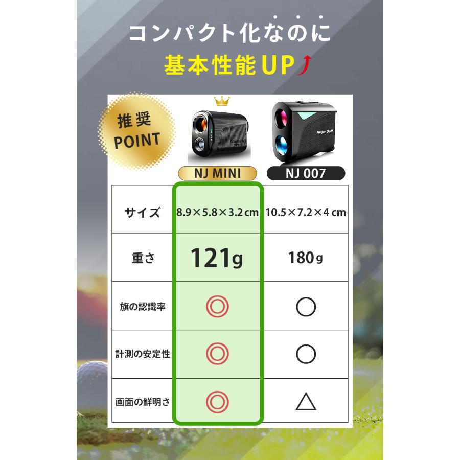 NINJOR GOLF ゴルフ距離計 ゴルフ距離測定器 ゴルフ距離計測器 NINJOR GOLF ゴルフ距離計 ゴルフ距離測定器 ゴルフ距離計測器
