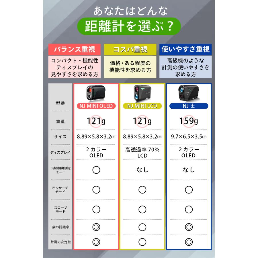 NINJOR GOLF ゴルフレーザー距離計 ゴルフ距離測定器 ゴルフ距離 NINJOR GOLF ゴルフレーザー距離計 ゴルフ距離測定器 ゴルフ距離