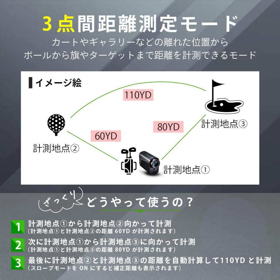 NINJOR GOLF ゴルフレーザー距離計 ゴルフ距離測定器 ゴルフ距離 NINJOR GOLF ゴルフレーザー距離計 ゴルフ距離測定器 ゴルフ距離