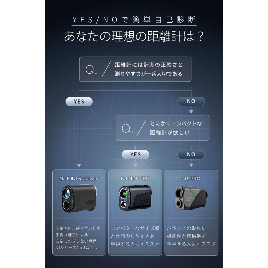 新発売！！】NINJOR GOLF NJ MINI Stabilizer ゴルフ レーザー 距離計