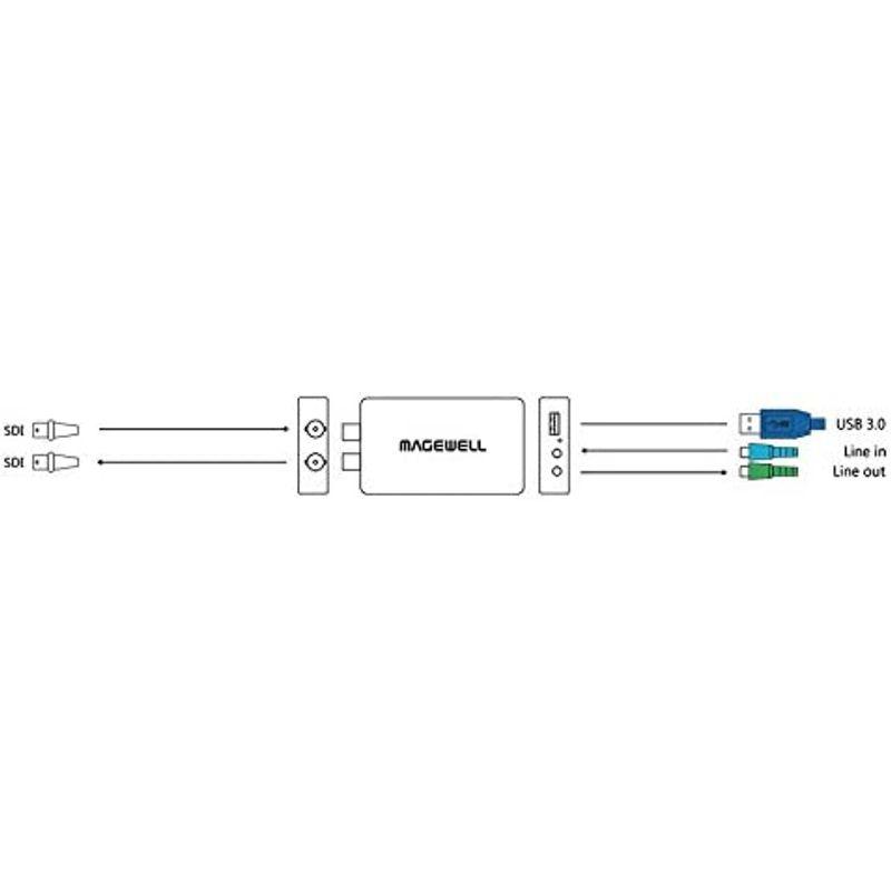 USB Capture SDI Plus 正規輸入品 SDI to USB 3.0 コンパクトなビデオキャプチャデバイス