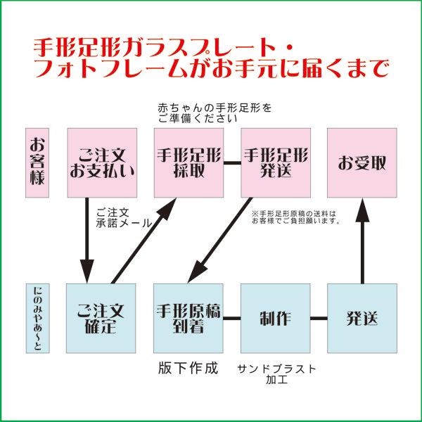 １歳記念手形足形ガラスプレート（飾り無し・お得な３枚セット）/１歳記念に赤ちゃんの手形足形をガラスプレートにエッチング/成長記録に、内祝い、プレゼント｜ninoart-glass｜05