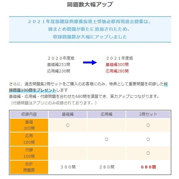 糖尿病療養指導士再現過去問集 21年度版 基礎編 アプリ付き 1001 プロジェクトグループ 通販 Yahoo ショッピング