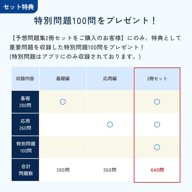 糖尿病療養指導士予想問題集【2冊セット】【アプリ付き】2027年度版
