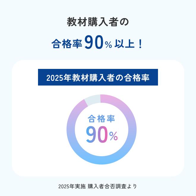 2026年度版 在宅看護指導士 スタンダードセット【アプリ付き／特別問題50問付き】_3