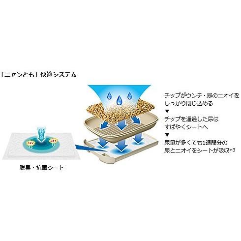 ニャンとも清潔トイレ 脱臭・抗菌シート 複数ねこ用 8枚入 (×4個 ニャンとも清潔トイレ 脱臭・抗菌シート 複数ねこ用 8枚入 (×4個