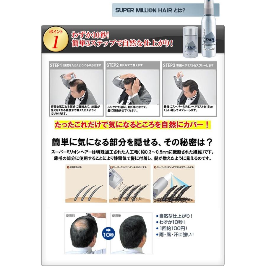 スーパーミリオンヘアー 30g +スーパーミリオンヘアミスト 165ml セット 正規品｜niono｜08