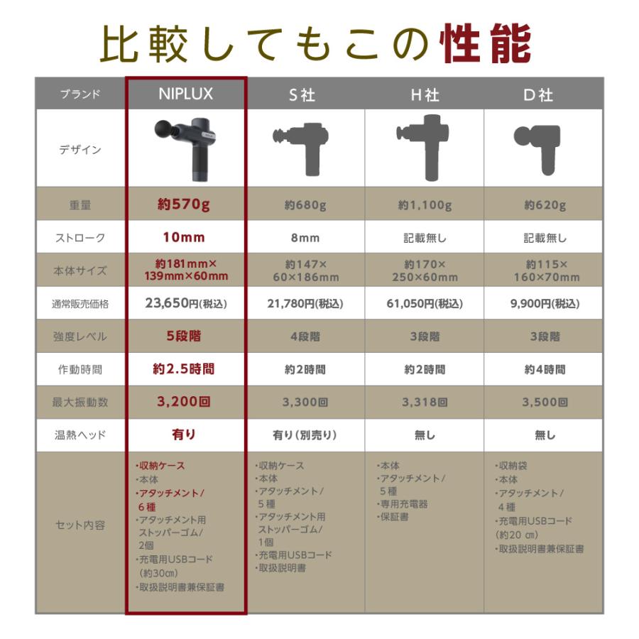 健康ジャンル賞MVP NIPLUX FASCIALAX マッサージガン 筋膜リリースガン