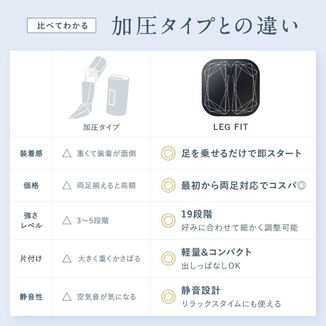 NIPLUX フットマッサージャー EMS マッサージ器 NIPLUX LEG FIT 足