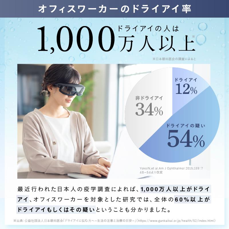 NIPLUX Mistee ニップラックス ミスティ 目元専用加湿器 目元
