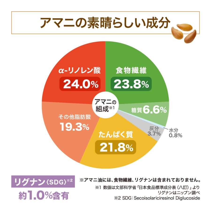 アマニ油 亜麻仁油 アマニオイル オメガ3 αリノレン酸 オイル コレステロール 血圧 LDL 使い切り 個包装 ニップン アマニ油効果 4.4g×31袋 機能性表示食品｜nippn-kenko-net｜09