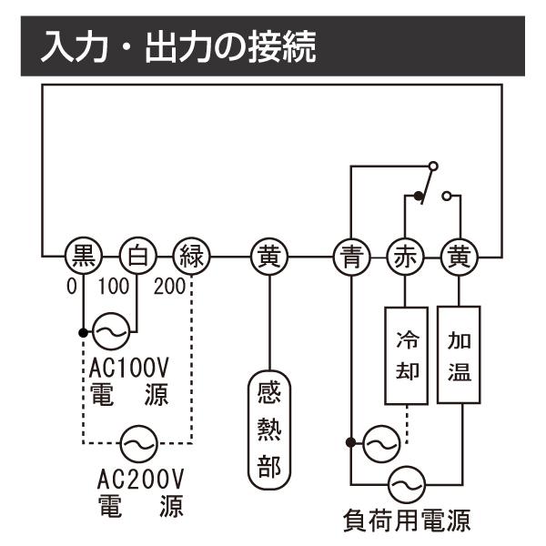 アナログ温度調節計　デルサーモ DTK121（壁掛型）温度センサー3ｍ付｜nippo-store｜03