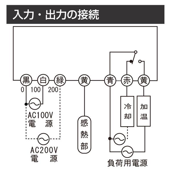 アナログ温度調節計 デルサーモ DTK121（壁掛型）温度センサー3m付