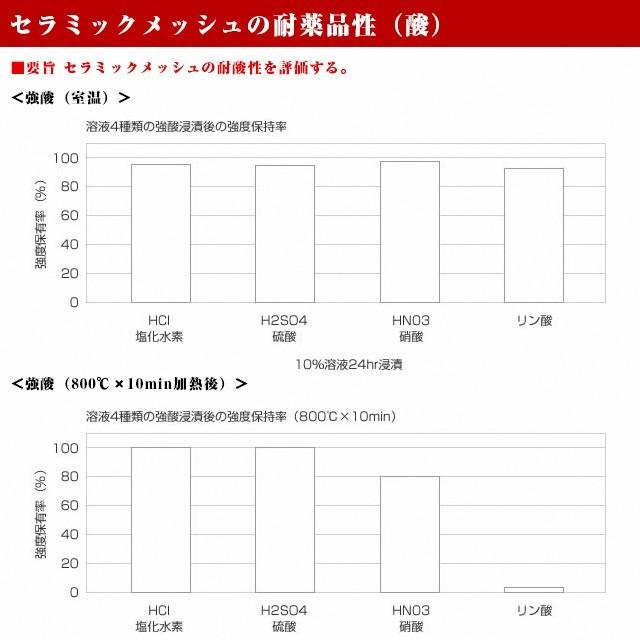 耐熱 1200℃ セラミック繊維メッシュ 06）メッシュ（タテ/ヨコ）：55×37｜線径（mm）：0.3｜nippon-clever｜03