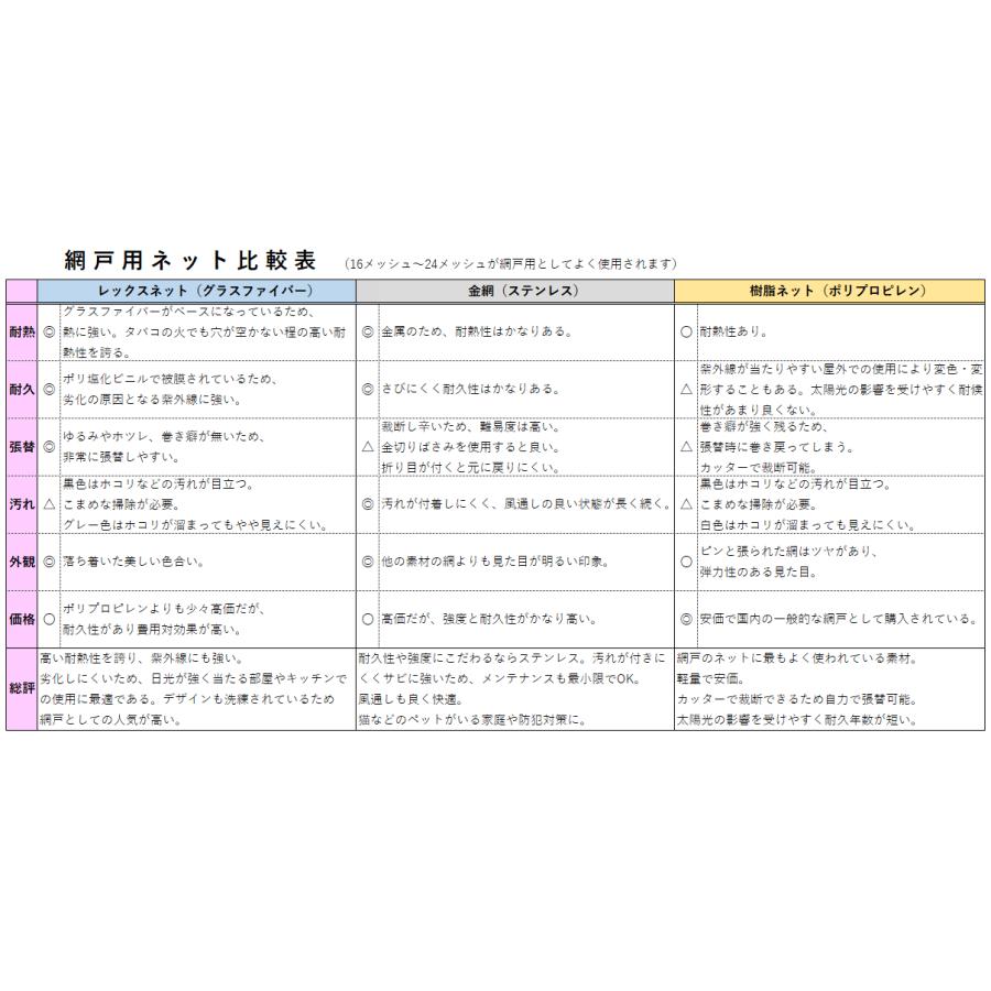 耐熱性防虫網戸用ネット　レックスネット　グラスファイバーメッシュ　防虫網戸　幅122cm　グレー　カット販売　長さ19m　18　14メッシュ　張りやすい