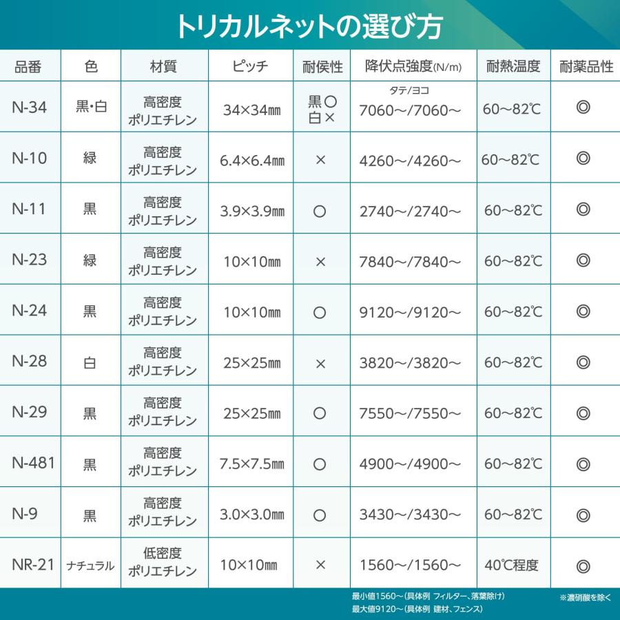 トリカルネット プラスチックネット NR-21 ナチュラル 半透明色 幅