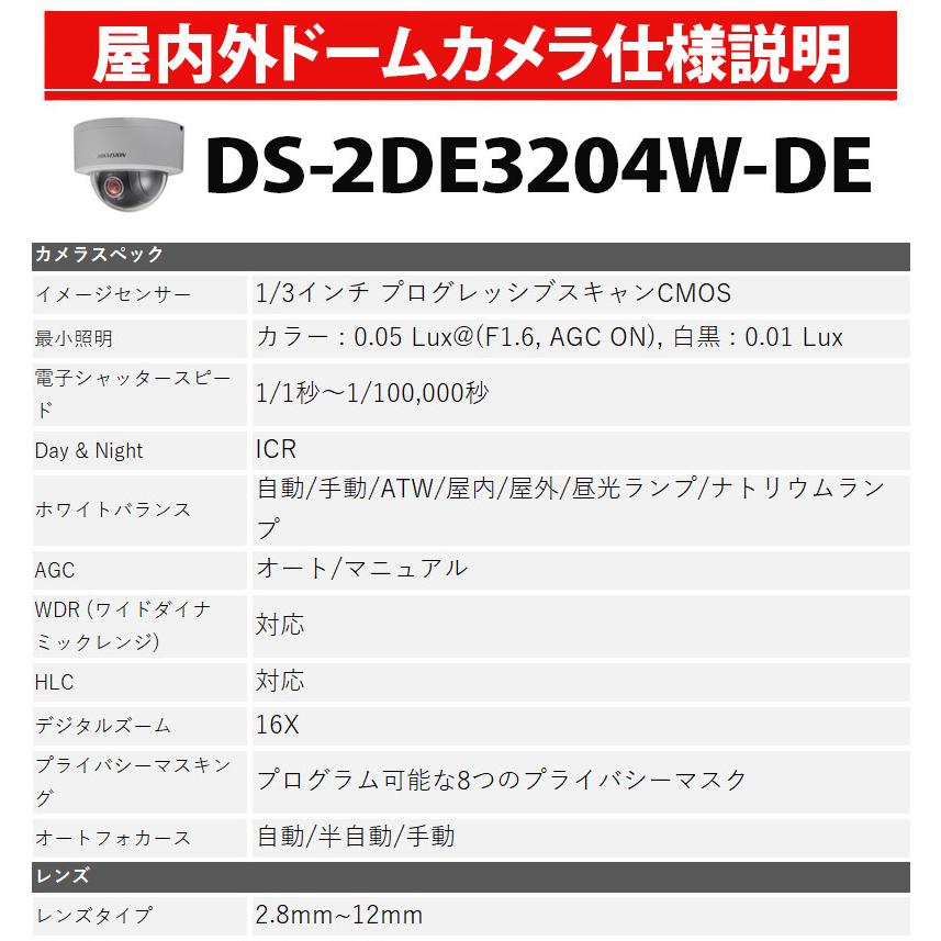 防犯カメラ 屋内屋外 PTZ 243万画素 HIKVISION IP microSDカード対応 DS-2DE4A225IW-DE ドーム型 レンズサイズ4.8mm〜120mmの画像