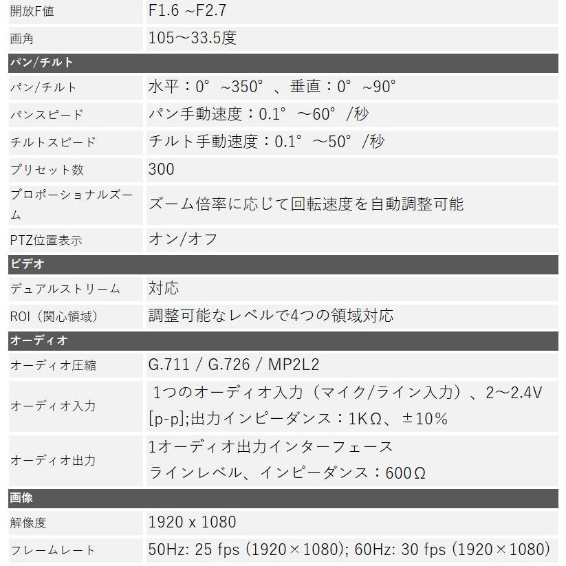 防犯カメラ 屋内屋外 PTZ 243万画素 HIKVISION IP microSDカード対応 DS-2DE4A225IW-DE ドーム型 レンズサイズ4.8mm〜120mmの画像