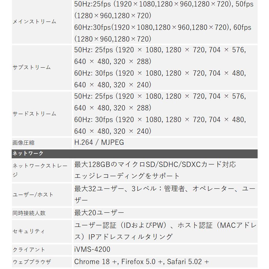 防犯カメラ 屋内屋外 PTZ 243万画素 HIKVISION IP microSDカード対応 DS-2DE4A225IW-DE ドーム型 レンズサイズ4.8mm〜120mmの画像