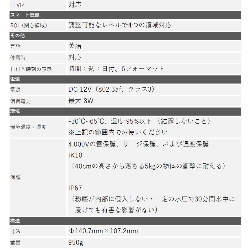 防犯カメラ 屋内屋外 PTZ 243万画素 HIKVISION IP microSDカード対応 DS-2DE4A225IW-DE ドーム型 レンズサイズ4.8mm〜120mmの画像