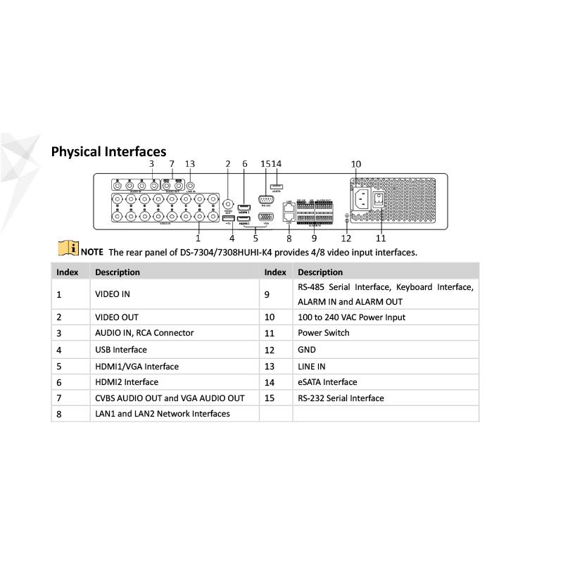 【提携倉庫より発送】[HIKVISION] 防犯カメラ TVI AHD CVI SD 録画対応 4HDD可 16CH 録画機 H.265+対応デジタルレコター16CH DVR DS-7308HUHI-K4_4
