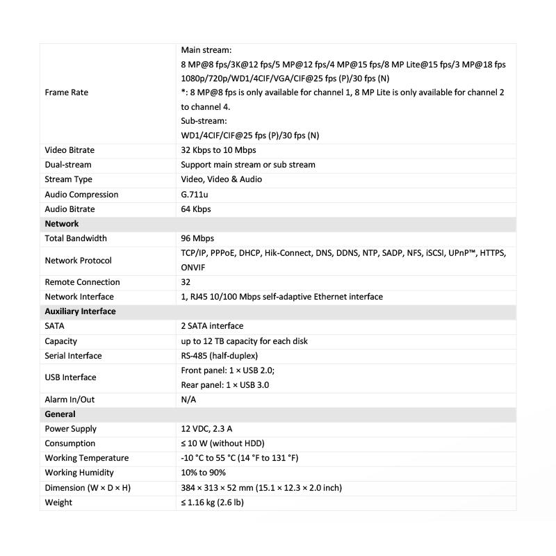 【提携倉庫より発送】[HIKVISION] 4K/4CH AI録画機/iDS-7204HUHI-M2/X/TVI，AHD，CVI録画対応/人・車両検知/境界保護/顔認識/4CH音声保存/12T HDD 2台/IH.265 Pro+_3