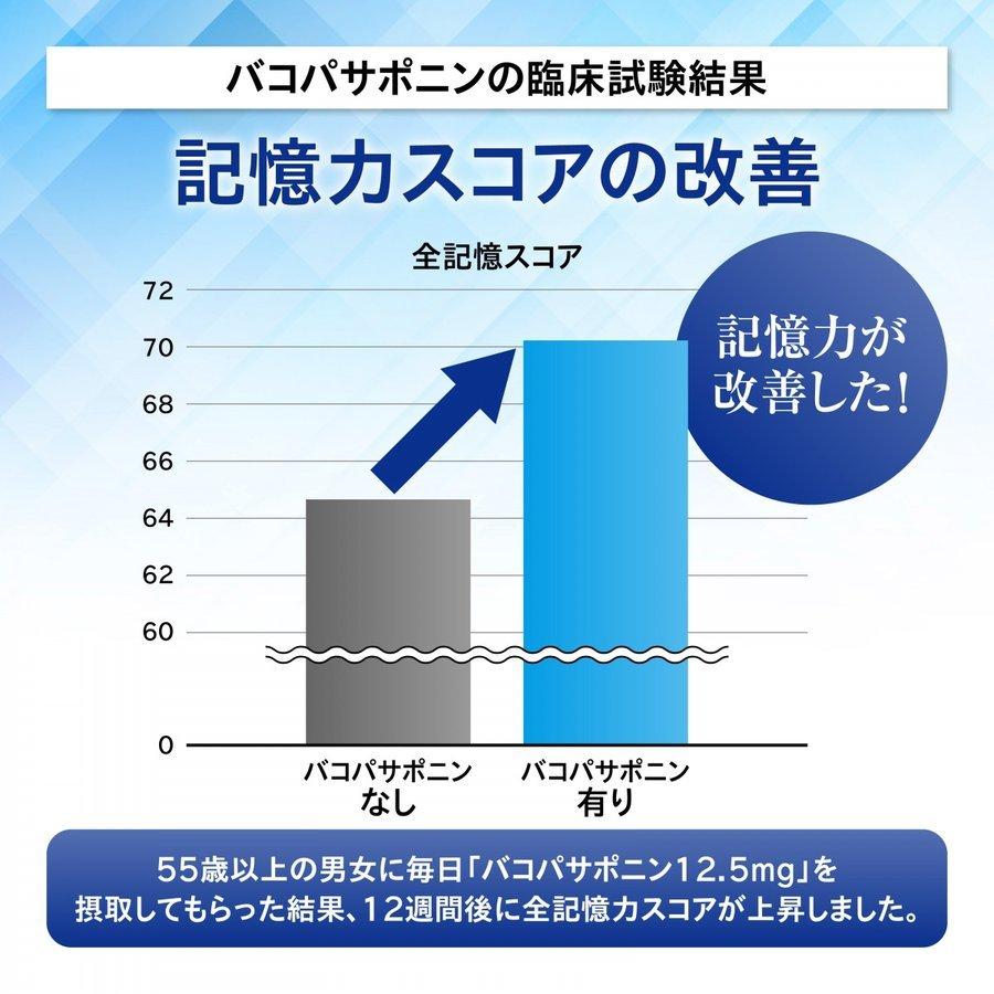 記憶力 サプリ 記憶の小箱 90粒 30日分 機能性表示食品 覚える力