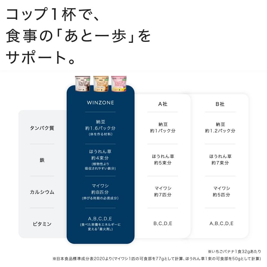 WINZONE 【期間限定！ポイント5倍 5日23:59まで】ジュニアプロテイン