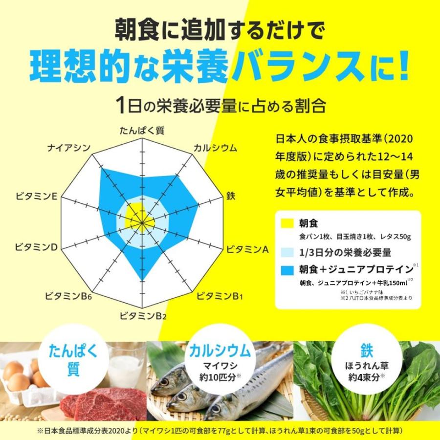 WINZONE ジュニア プロテイン ウィンゾーン 3食分 お試し 身長