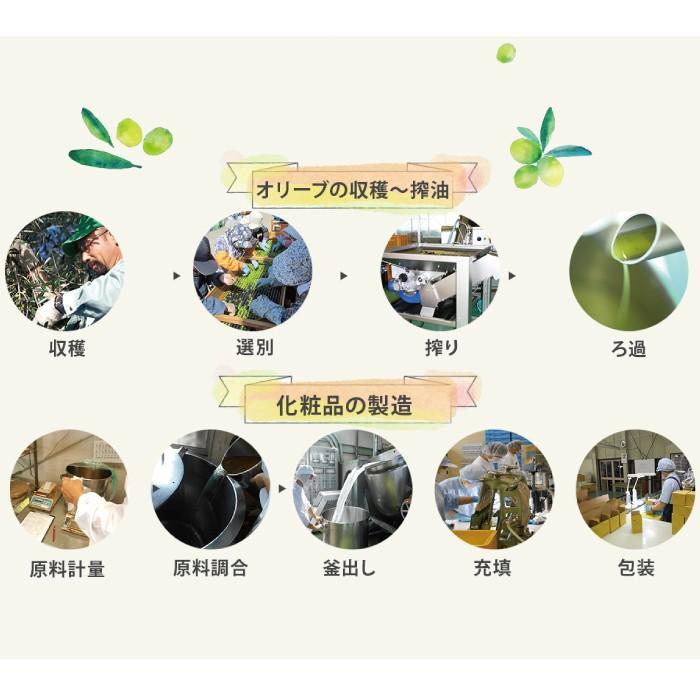 医薬部外品 | ベルゼエリートM 薬用 軟膏 スキンケア 肌あれ 手あれ 傷