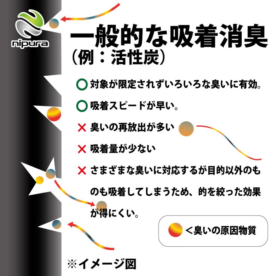 ニプラ神業消臭プロ　ジェル　置き型　150ml  たばこ臭　ペンキなど化学物質の揮発臭　ペットやし尿などアンモニア臭特化の消臭剤 |  | 04
