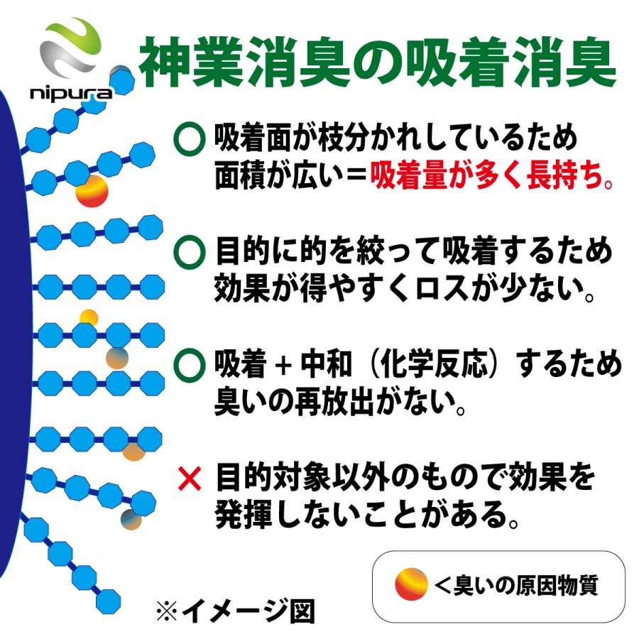 ニプラ神業消臭プロ　ジェル　置き型　150ml  たばこ臭　ペンキなど化学物質の揮発臭　ペットやし尿などアンモニア臭特化の消臭剤 |  | 05