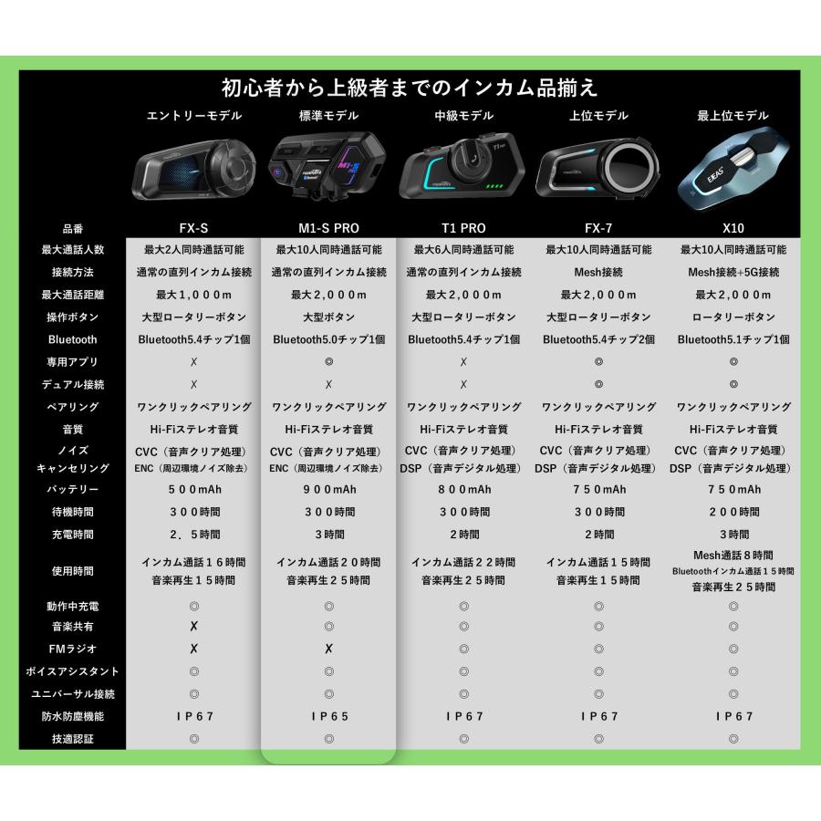 FODSPORTS 正規品 最新型 バイク用インカム バイク用品 バイク
