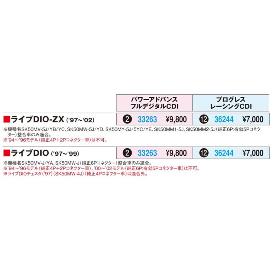 デイトナ(Daytona) バイク CDI ライブDIO(97-99)/ZX(97-02)用