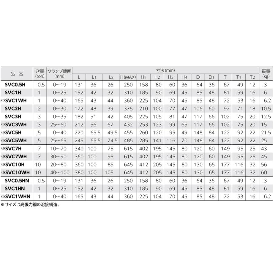 スーパー タテ吊クランプ(ロックハンドル式) 基本使用荷重1ｔ_2
