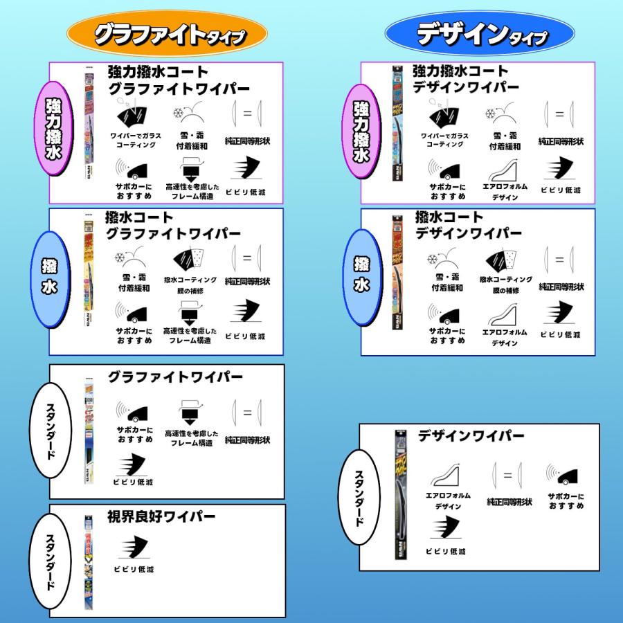 NWB(エヌダブルビー) 車用 デザインワイパー ブレード 650mm Uクリップ