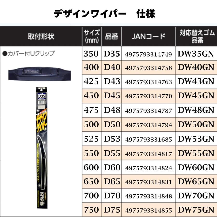 NWB(エヌダブルビー) 車用 デザインワイパー ブレード 650mm Uクリップ