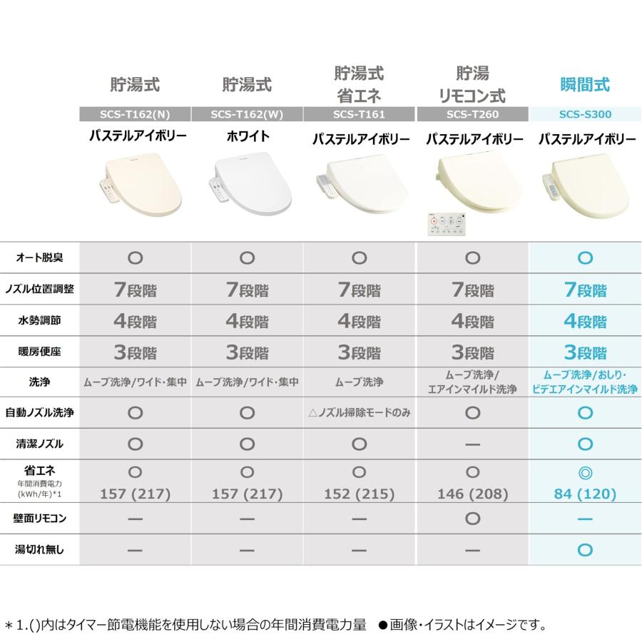 TOSHIBA(東芝) 温水洗浄便座 温水便座クリーンウォッシュ オート脱臭・省エネ型(瞬間式) SCS-S300 パステルアイボリーの画像