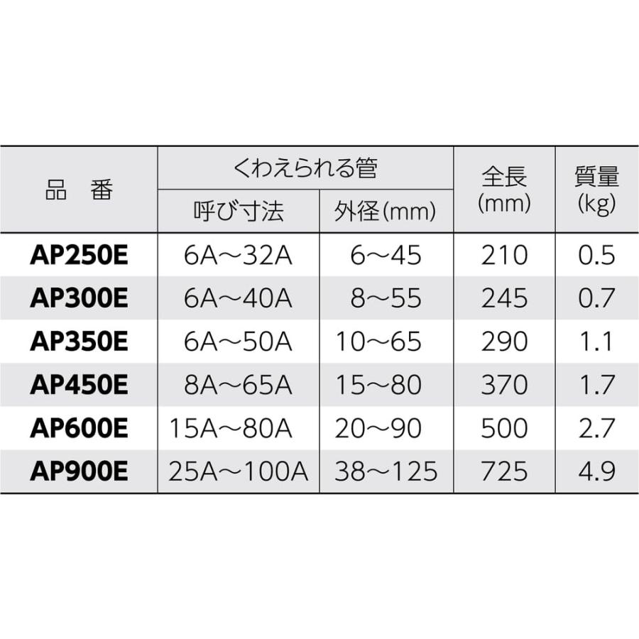 スーパー アルミ製ストレートパイプレンチ 本体全長:725_1