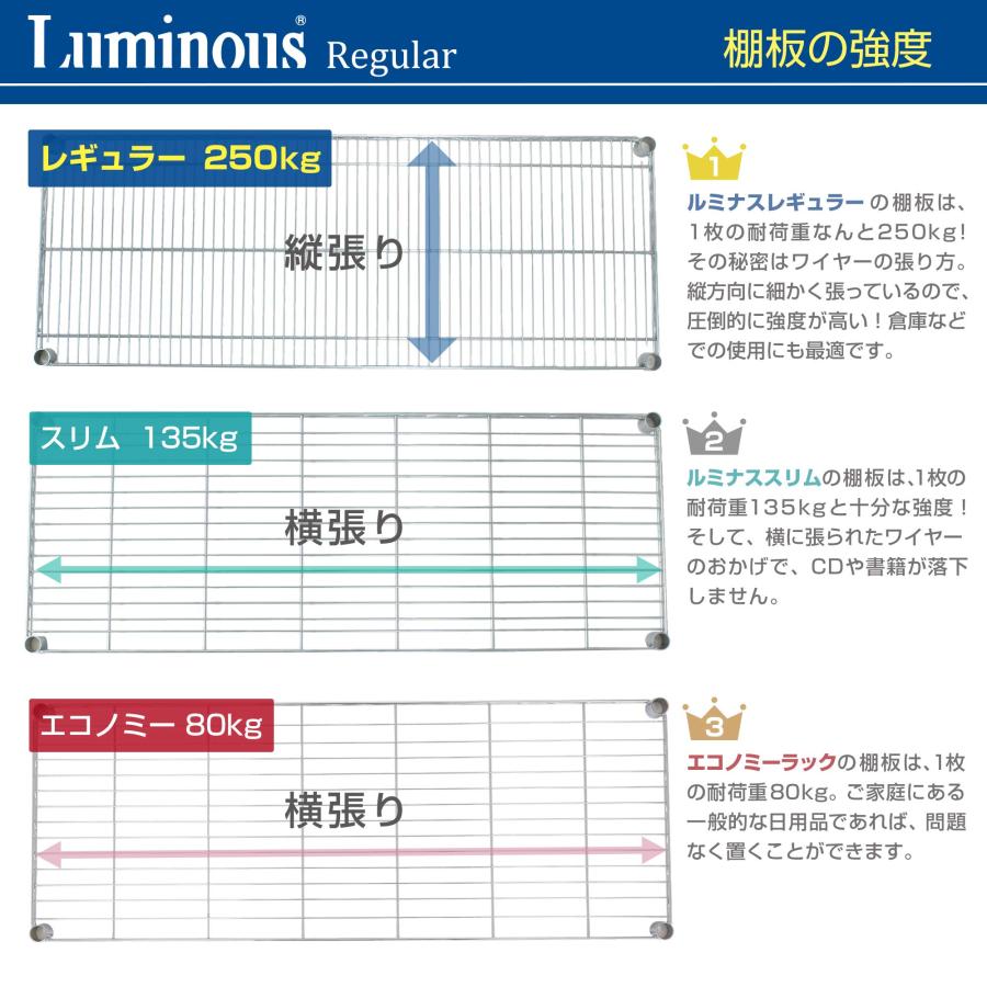ドウシシャ ルミナス レギュラー ラック スチールラック 収納棚 幅90 3段 隙間収納 防錆加工 業務用 耐荷重250kg (棚板1枚あたり) キャの画像
