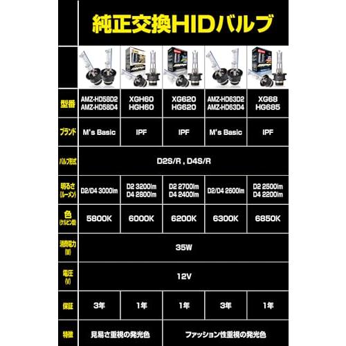 IPF ヘッドライト HID D4S D4R 純正交換 6200K 2400ルーメン HG620 HIDバルブ_1