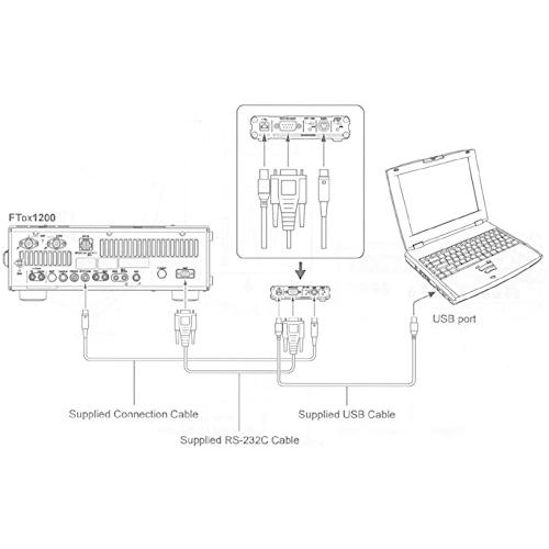 SCU-17 八重洲無線 USBインターフェースユニットの画像