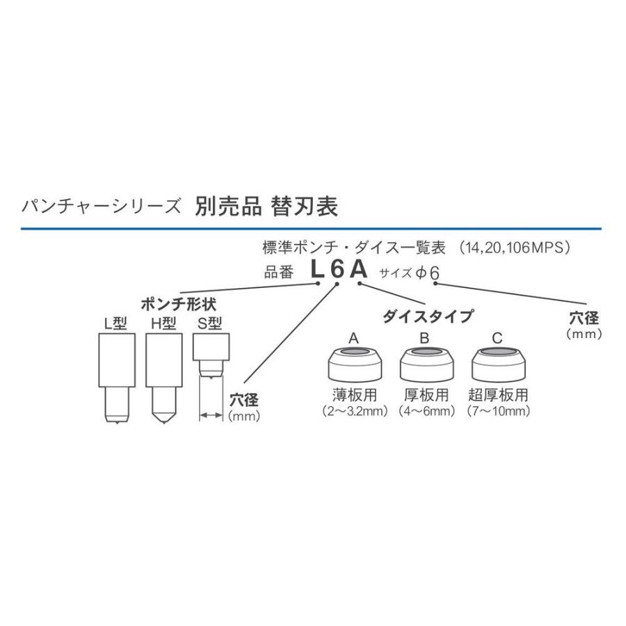 イクラ ミニパンチャーISK-MP920F用丸穴用替刃 穴径20mm 51925 MP920F-20Fの画像