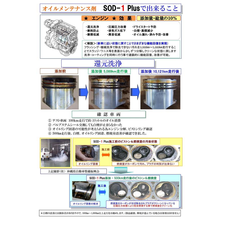D1ケミカル エステル系オイルメンテナンス剤SOD-1Plus(エスオーディー