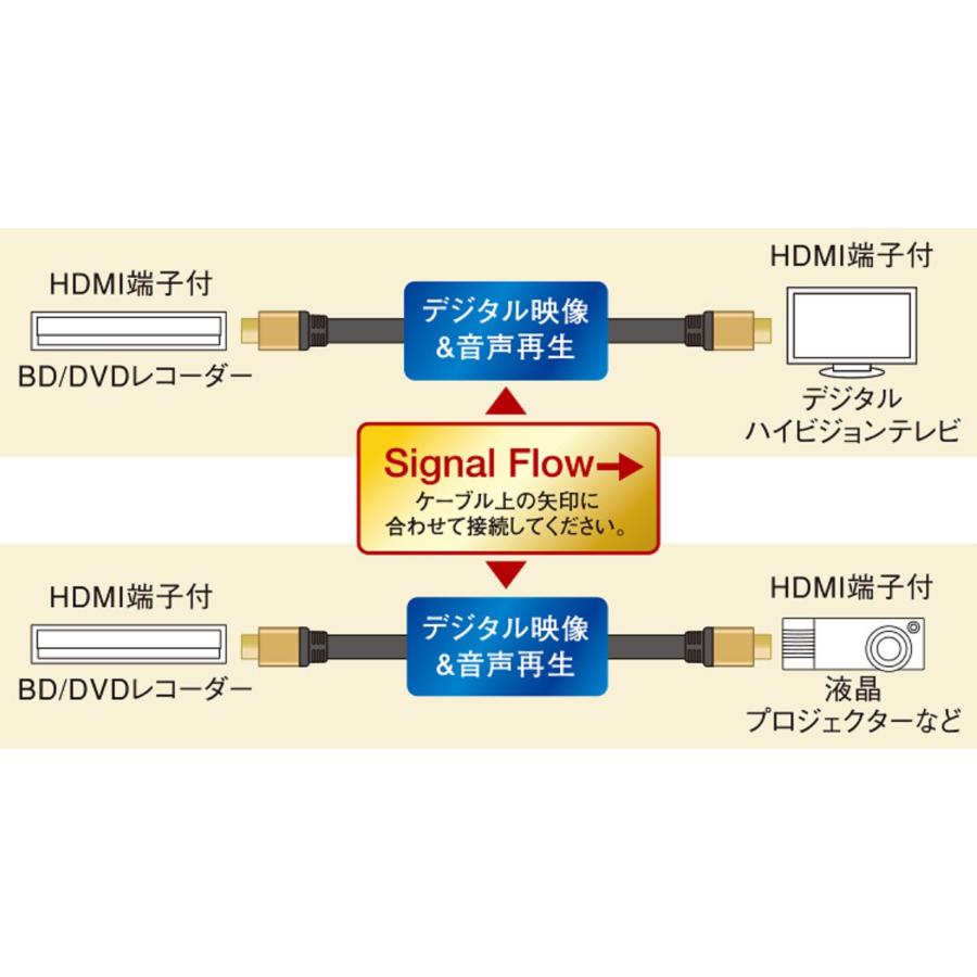 パナソニック HDMIケーブル RP-CHKX50-K : NIRVANA shop - 通販