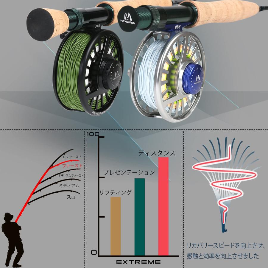 M MAXIMUMCATCH Maxcatch Extreme フライカーボンロッド フライロッド